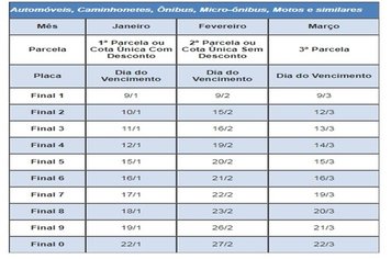 Pagamento à vista do IPVA 2018, sem desconto, de veículos com placa final 6 vence hoje, dia 21