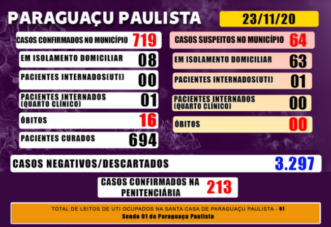 Paraguaçu tem 64 casos suspeitos de Covid-19 que aguardam resultado de exame laboratorial