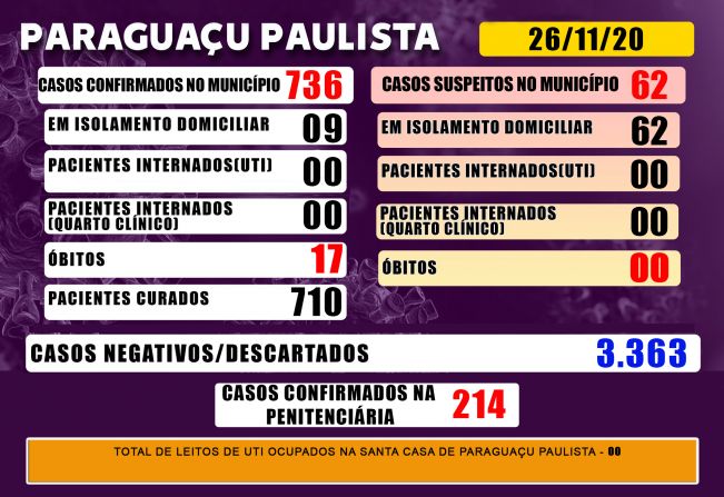 Paraguaçu tem 62 casos suspeitos de Covid-19 que aguardam resultado de exame laboratorial