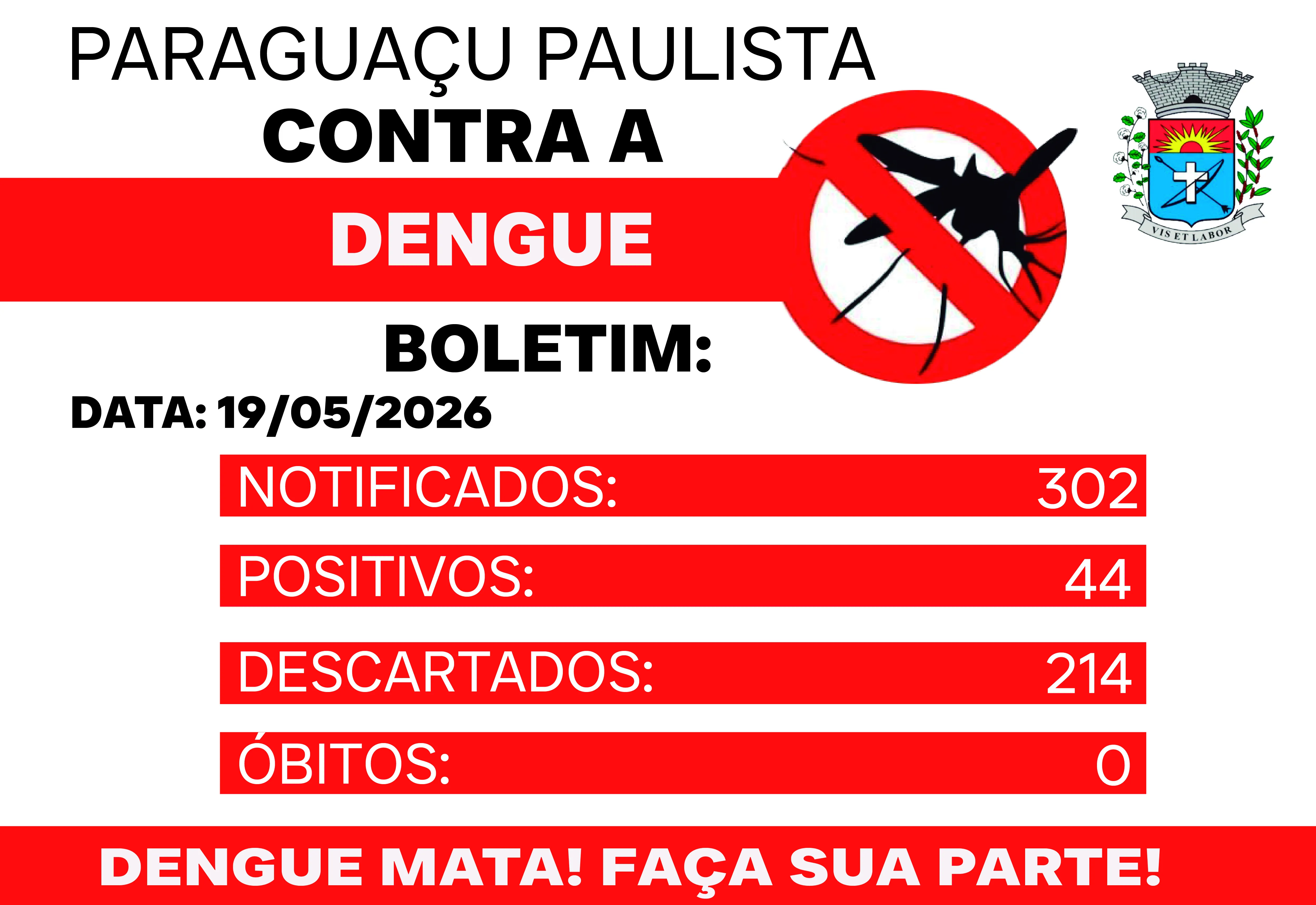 Boletim da Dengue - Secretaria de Saúde atualiza casos da doença no município