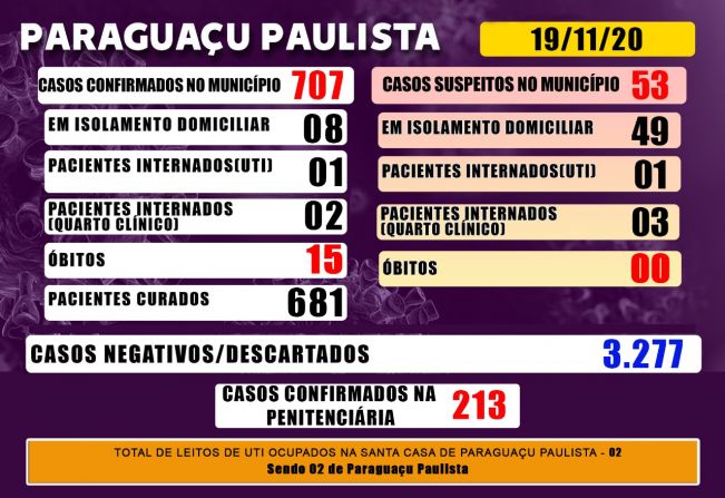 Paraguaçu tem 53 casos suspeitos de Covid-19 que aguardam resultado de exame laboratorial
