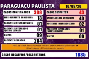 Paraguaçu tem 43 casos suspeitos de Covid-19; 40 estão em isolamento domiciliar 