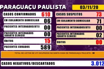 Paraguaçu tem 73 casos suspeitos de Covid-19 que aguardam resultado de exame laboratorial