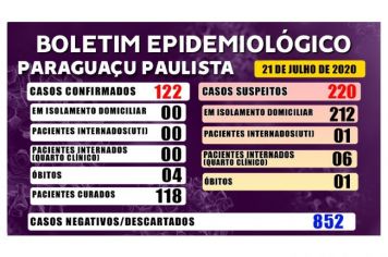 Boletim Epidemiológico desta terça-feira, 21