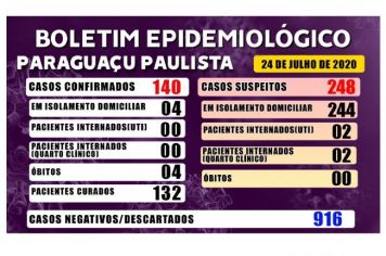 Boletim Epidemiológico desta sexta-feira, 24
