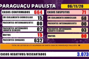 Paraguaçu tem 71 casos suspeitos de Covid-19 que aguardam resultado de exame laboratorial