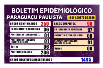 Paraguaçu Paulista encerra a semana com dois óbitos por Covid-19