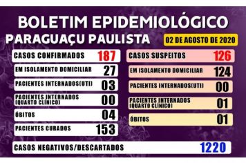 Boletim Epidemiológico deste domingo, dia 2