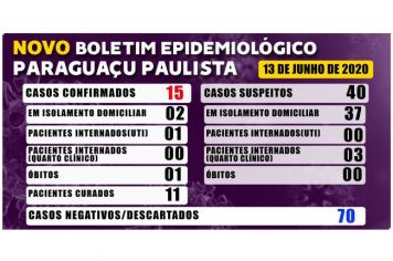 Boletim Epidemiológico deste sábado, 13