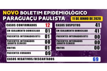 Paraguaçu tem 41 casos suspeitos de Covid-19 aguardando resultado de exame 