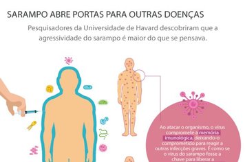 VACINAR É PREVENIR