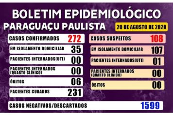 Paraguaçu tem 41 casos ativos de Covid-19