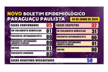 Paraguaçu tem primeira morte por Covid-19