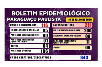 Boletim Epidemiológico deste domingo, 19