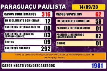 Paraguaçu tem um óbito suspeito de Covid-19