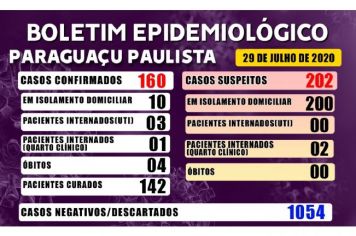 Nesta quarta, Paraguaçu tem 142 pacientes curados de Covid-19