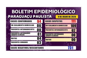 Boletim Epidemiológico desta quinta-feira, dia 9