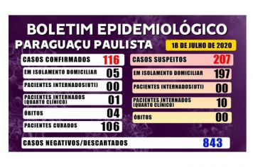 Boletim Epidemiológico deste sábado, 18