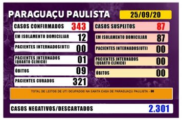 Aumenta o número de positivos de Covid-19 em isolamento domiciliar
