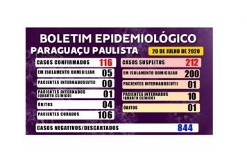 Boletim Epidemiológico desta segunda-feira, 20
