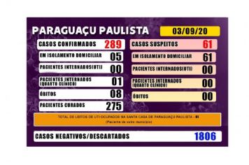 Paraguaçu tem mais dois óbitos por Covid-19