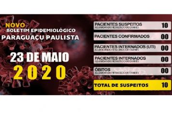 Neste dia 23, são 10 os pacientes com suspeita de Covid-19 em Paraguaçu