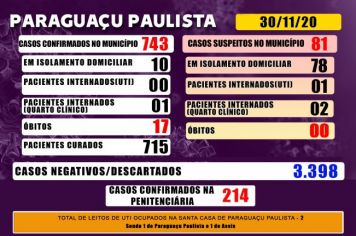 Paraguaçu tem 81 casos suspeitos de Covid-19 que aguardam resultado de exame laboratorial
