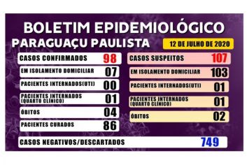 Boletim Epidemiológico deste domingo, 12