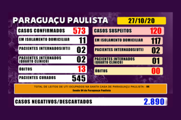 Paraguaçu tem 120 casos suspeitos de Covid-19 que aguardam resultado de exame laboratorial