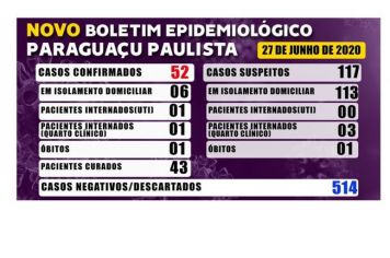 Boletim Epidemiológico deste sábado, 27