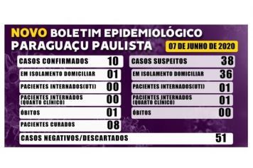 Boletim Epidemiológico deste domingo, 7