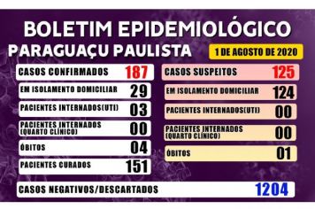 Boletim Epidemiológico deste sábado, dia 1º