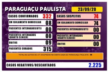 Covid-19: Paraguaçu permanece com suspeitos e positivados apenas em isolamento domiciliar