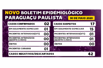 Confirmado o segundo caso positivo de Covid-19 em Paraguaçu