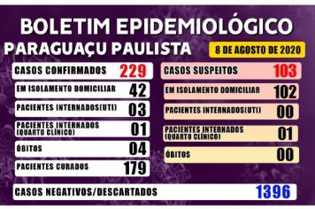 Boletim Epidemiológico deste sábado, dia 8