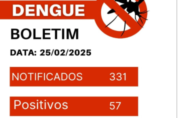 DENGUE: Paraguaçu está com 57 casos positivos e 331 notificações