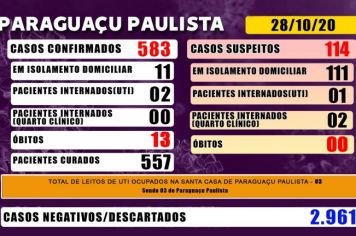 Paraguaçu tem 114 casos suspeitos de Covid-19 que aguardam resultado de exame laboratorial