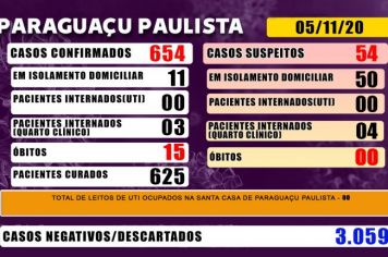 Paraguaçu tem 54 casos suspeitos de Covid-19 que aguardam resultado de exame laboratorial