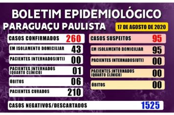 Boletim Epidemiológico desta segunda-feira, 17