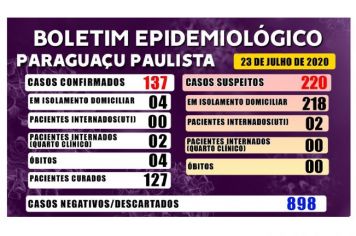 Boletim Epidemiológico desta quinta-feira, 23
