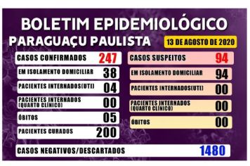 Paraguaçu registra a quinta morte por Covid-19