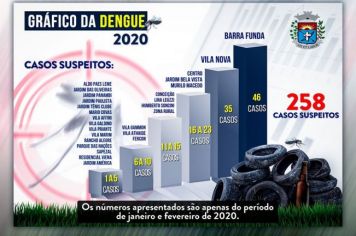 Cerca de 75% dos criadouros do mosquito Aedes aegypti estão dentro das residências