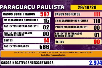 Paraguaçu tem 111 casos suspeitos de Covid-19 que aguardam resultado de exame laboratorial