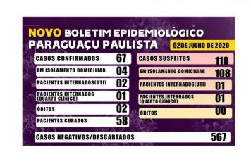 Boletim Epidemiológico deste dia 2 de julho
