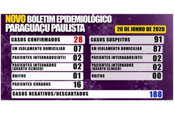 Boletim Epidemiológico deste sábado, 20