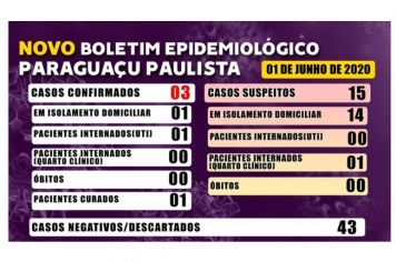 Boletim Epidemiológico do dia 1º de junho