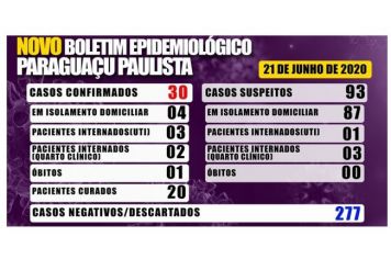 Boletim Epidemiológico deste domingo, 21