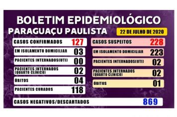 Boletim Epidemiológico desta quarta-feira, 22