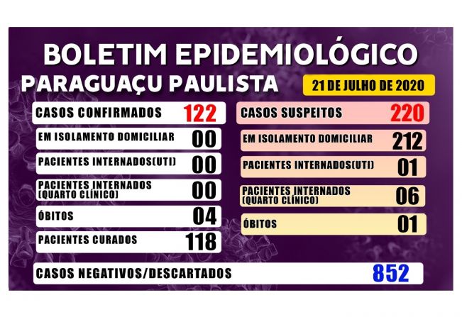 Boletim Epidemiológico desta terça-feira, 21