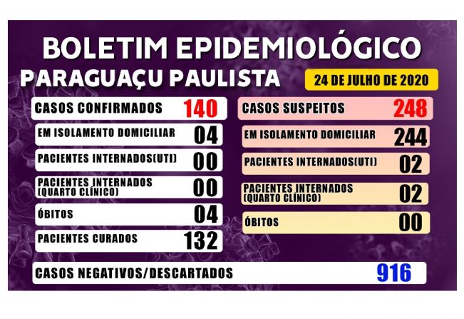 Boletim Epidemiológico desta sexta-feira, 24